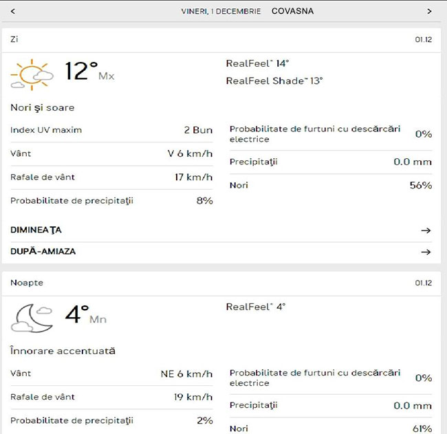 Vremea in Covasna 1 decembrie 2023